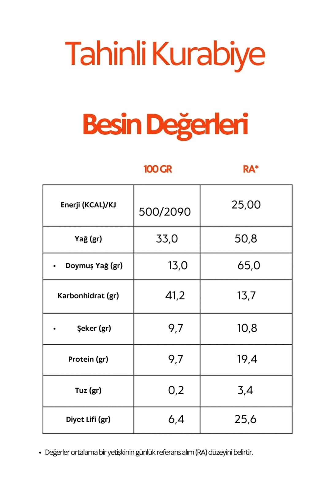 Zencefilli Glutensiz Kurabiye (125 gr)