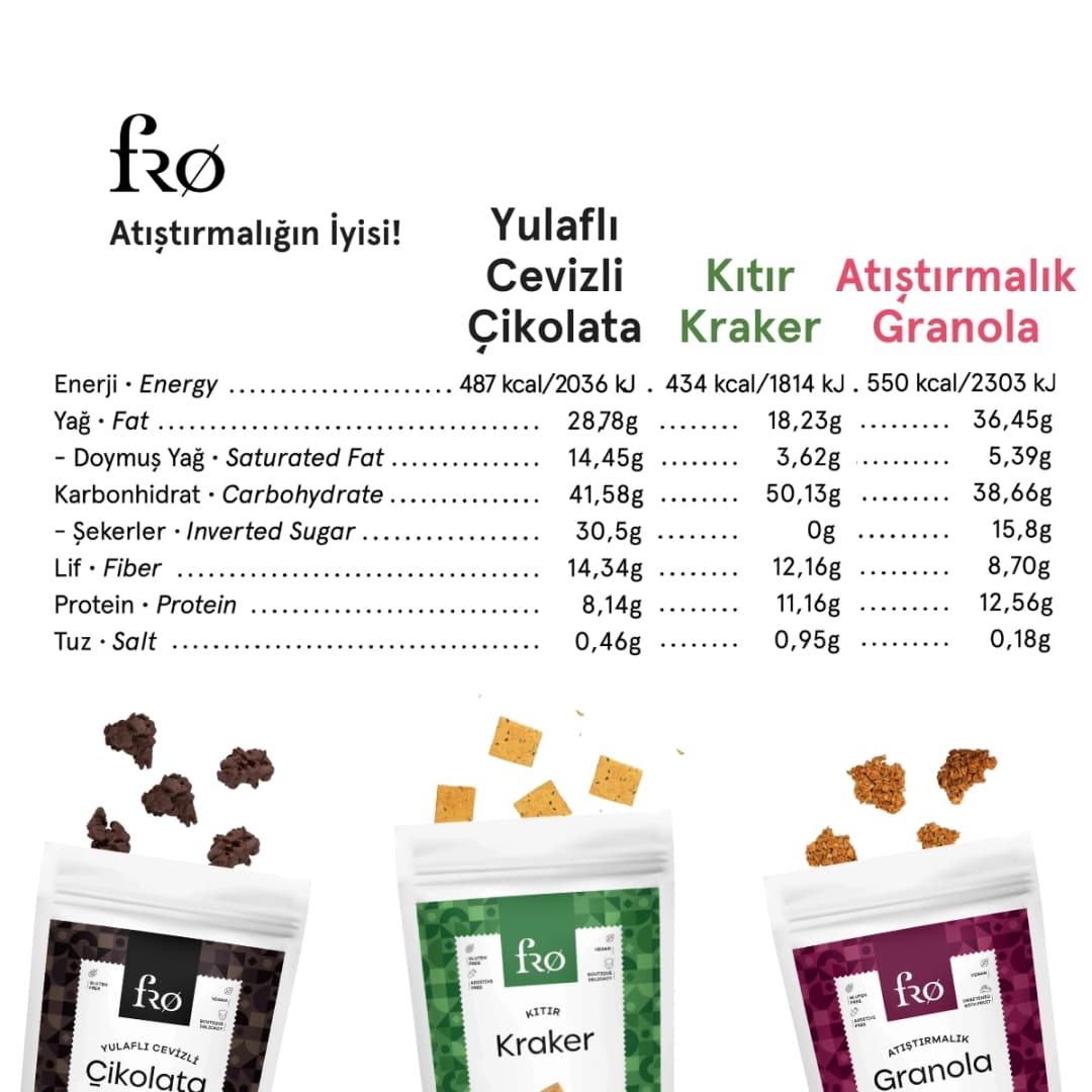 FRO 4'lü Glutensiz Vegan Katkısız Sağlıklı Atıştırmalık Kraker, Yulaflı Cevizli Çikolata, Granola